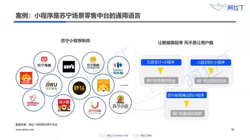 2019阿拉丁小程序白皮書 小程序DAU突破3.3億，數量超300萬，推動互聯網軟硬件開發與銷售變革