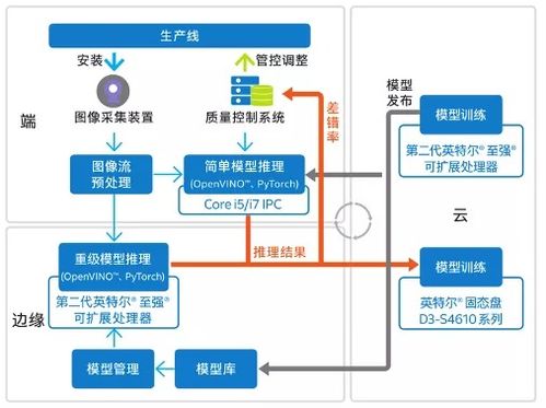從云端到車間 數字轉型的落地挑戰與解決路徑