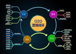閉環 互聯網軟硬件開發與銷售的核心模式