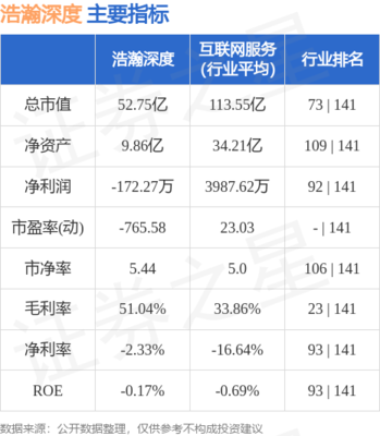 互聯網軟硬件的開發與銷售 數字時代的商業引擎