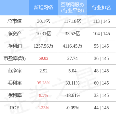 互聯網軟硬件開發與銷售 驅動數字時代的雙輪引擎