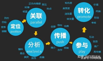 洞悉行業發展，深度解讀互聯網營銷之道 軟硬件的協同開發與銷售策略