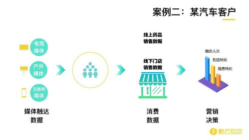 酷云關注丨 虎嘯前沿課程第80課 后互聯網時代，AI與大數據如何重塑營銷與軟硬件開發銷售新格局