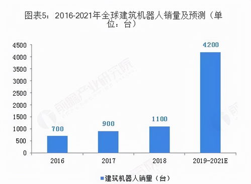 產業互聯網浪潮下 建筑機器人如何掘金多元化場景的互聯網軟硬件開發與銷售