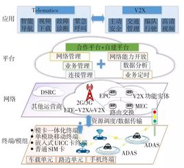 物聯網專家深度解析 中國聯通車聯網戰略——聚焦軟硬件一體化開發與銷售