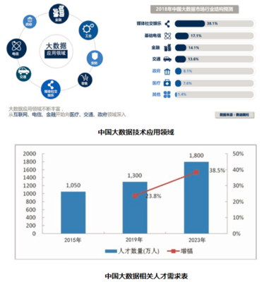 濟南工程職業技術學院 大數據技術與應用專業——聚焦互聯網軟硬件開發與銷售