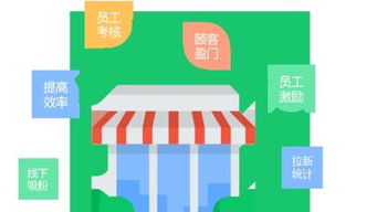 分眾拓客智慧營(yíng)銷(xiāo)加盟 互聯(lián)網(wǎng)軟硬件開(kāi)發(fā)與銷(xiāo)售的新機(jī)遇