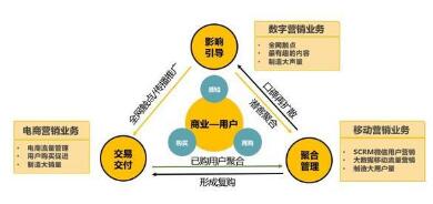 《中國(guó)互聯(lián)網(wǎng)經(jīng)濟(jì)白皮書(shū)2.0》發(fā)布 靈狐科技引領(lǐng)新?tīng)I(yíng)銷(xiāo)，軟硬件融合驅(qū)動(dòng)增長(zhǎng)