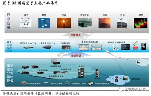 量子科技躍升國(guó)家戰(zhàn)略，華安證券引領(lǐng)互聯(lián)網(wǎng)軟硬件產(chǎn)業(yè)新浪潮