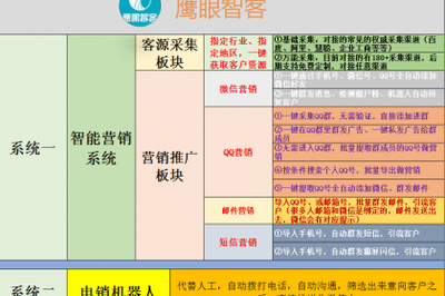 壹佰業(yè) 專(zhuān)注互聯(lián)網(wǎng)軟硬件技術(shù)開(kāi)發(fā)與銷(xiāo)售，驅(qū)動(dòng)電子產(chǎn)品革新