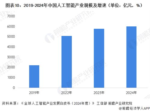 董明珠談AI時(shí)代 年齡非壁壘，創(chuàng)新是核心——從互聯(lián)網(wǎng)軟硬件開(kāi)發(fā)與銷(xiāo)售看年輕人的機(jī)遇